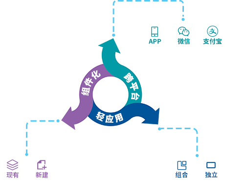 信用付解决方案