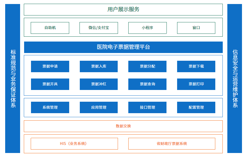 电子票据系统架构11